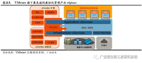 政策東風(fēng)助推核心技術(shù)自主可控，國(guó)產(chǎn)第三方服務(wù)器虛擬化企業(yè)迎來發(fā)展新機(jī)遇