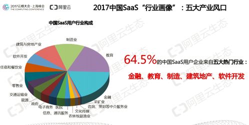 SaaS市場真正爆發點 趨勢洞察與市場調查推薦