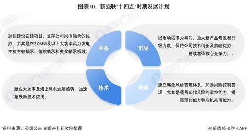 2021年中國軸承制造行業龍頭企業分析 新強聯——風電軸承國產化替代領航者