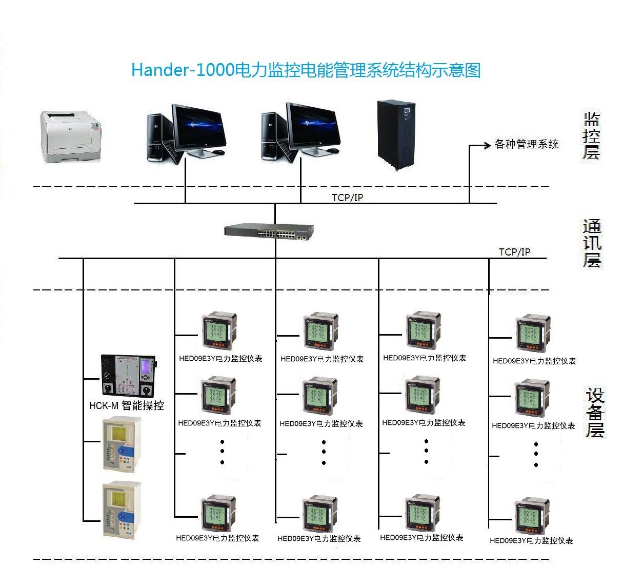 構(gòu)建智慧電力運(yùn)維新標(biāo)桿 無錫Hander-1000配電電力監(jiān)控系統(tǒng)方案解析